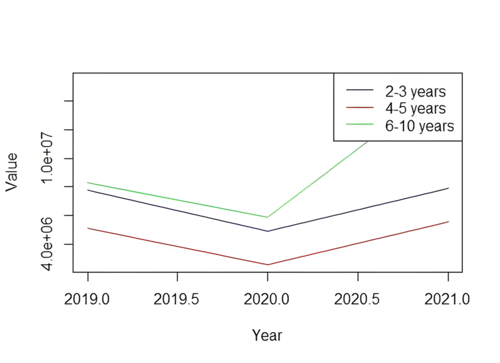 Revenue of ceased businesses.